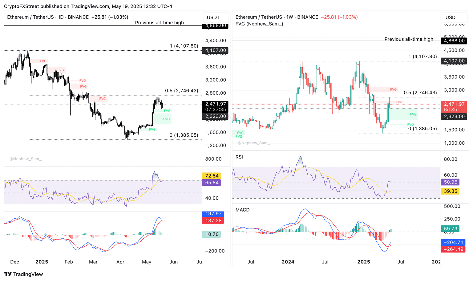 Ethereum