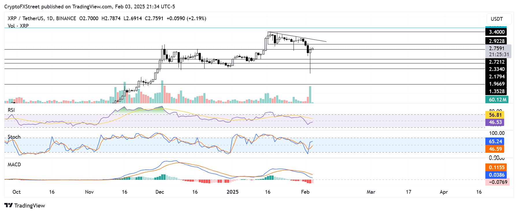 XRP