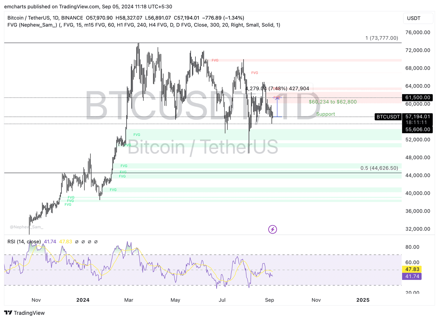 Bitcoin
