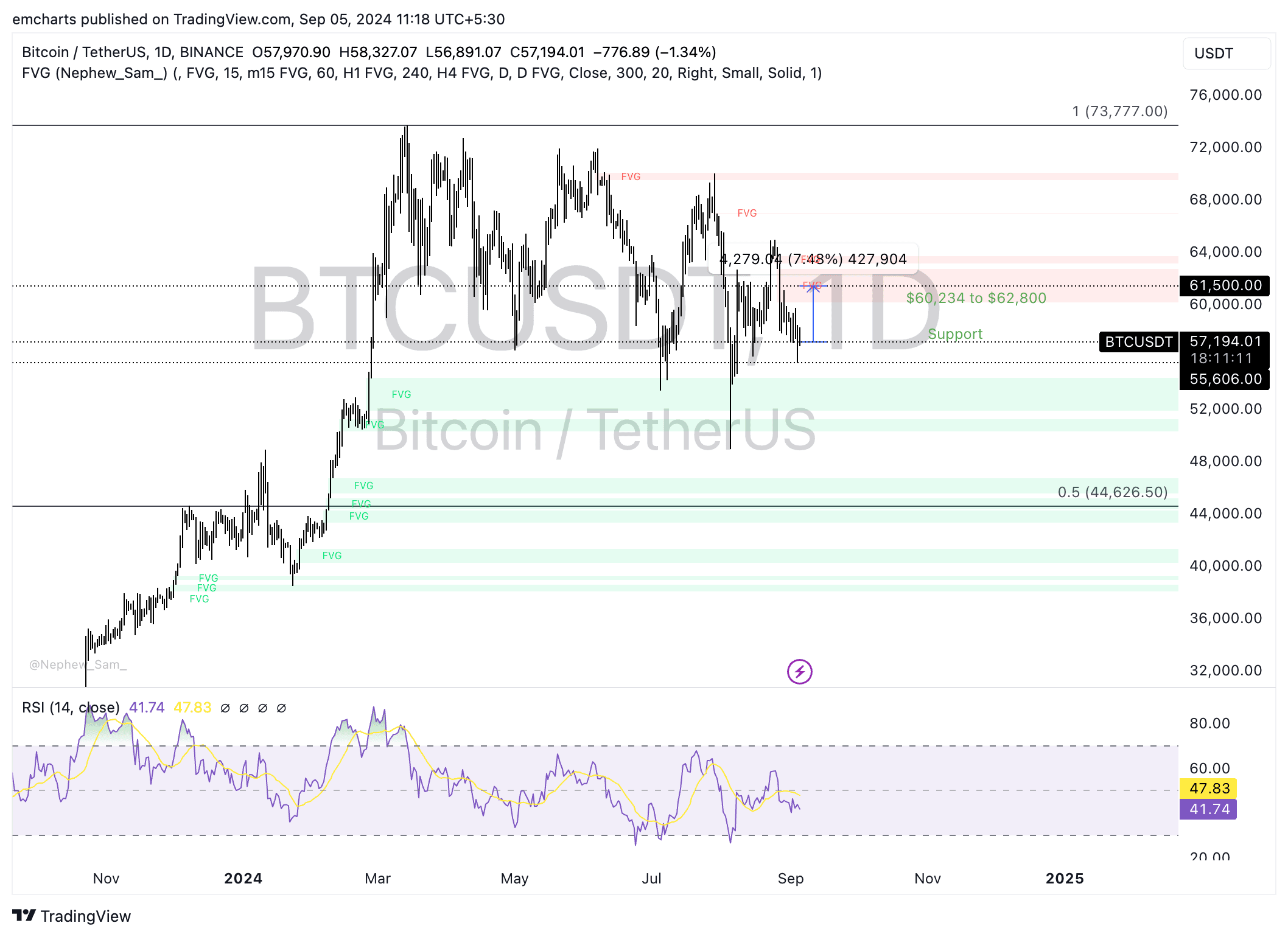 Bitcoin