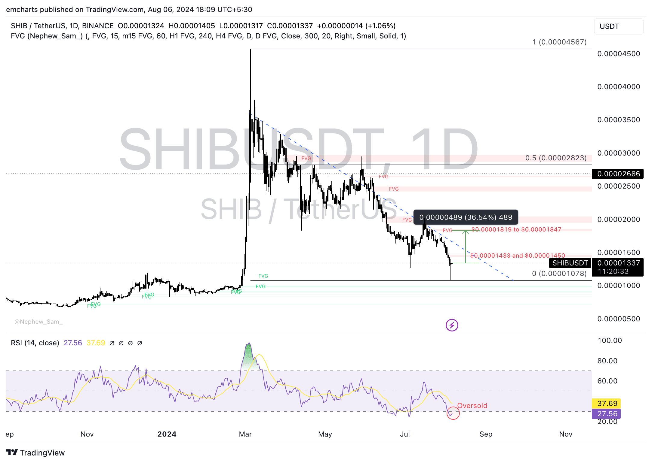 SHIB