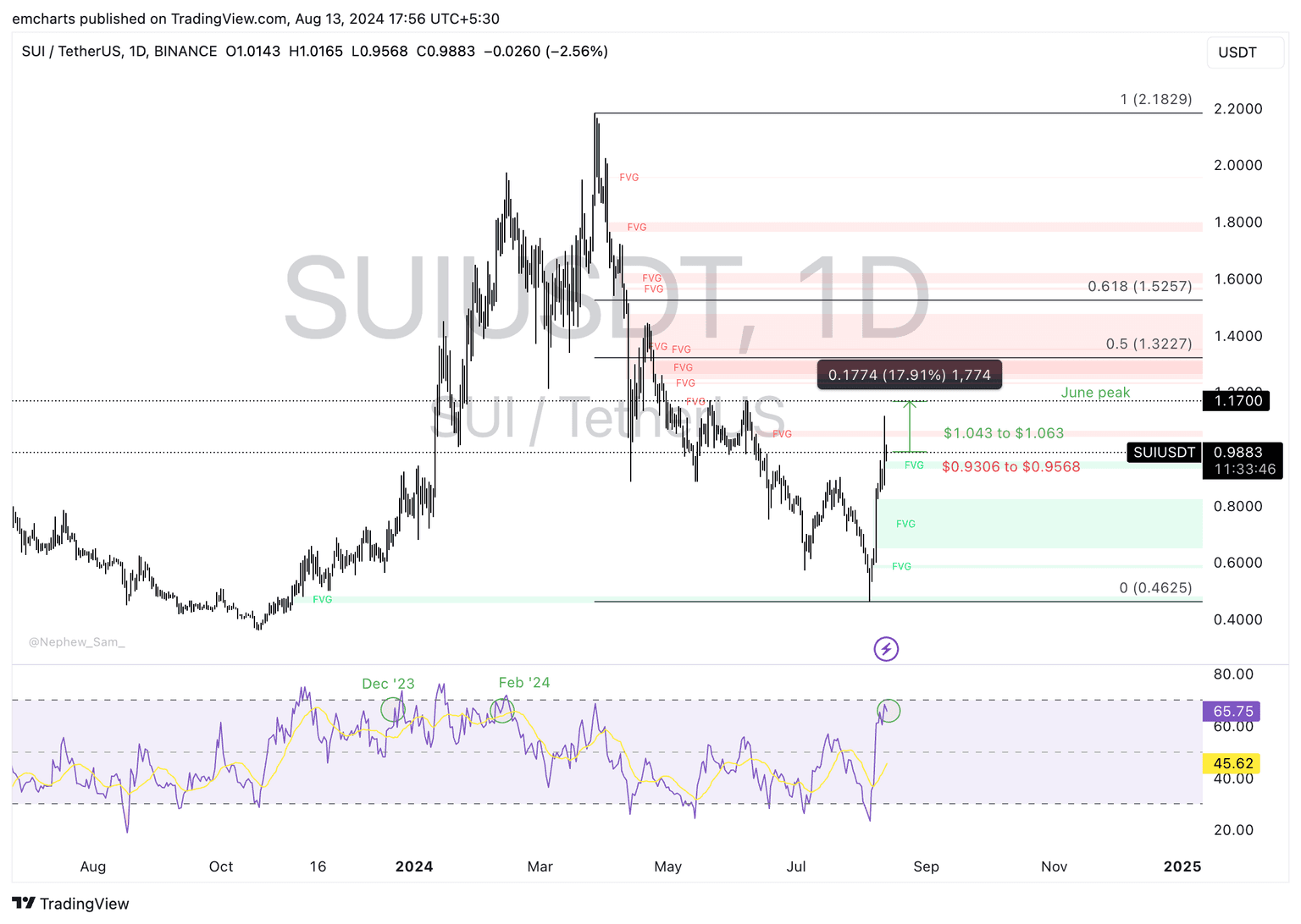 SUI