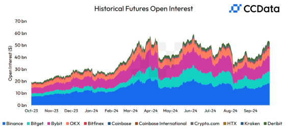 Interés abierto histórico en futuros