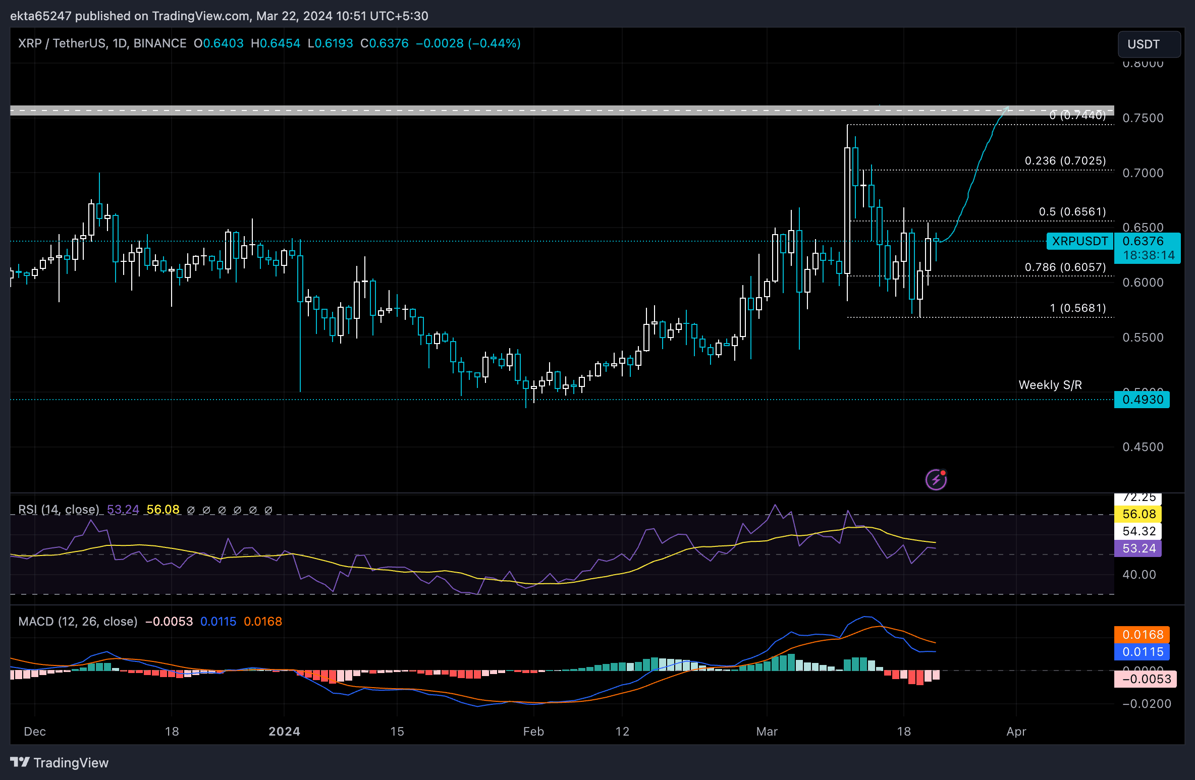 XRP