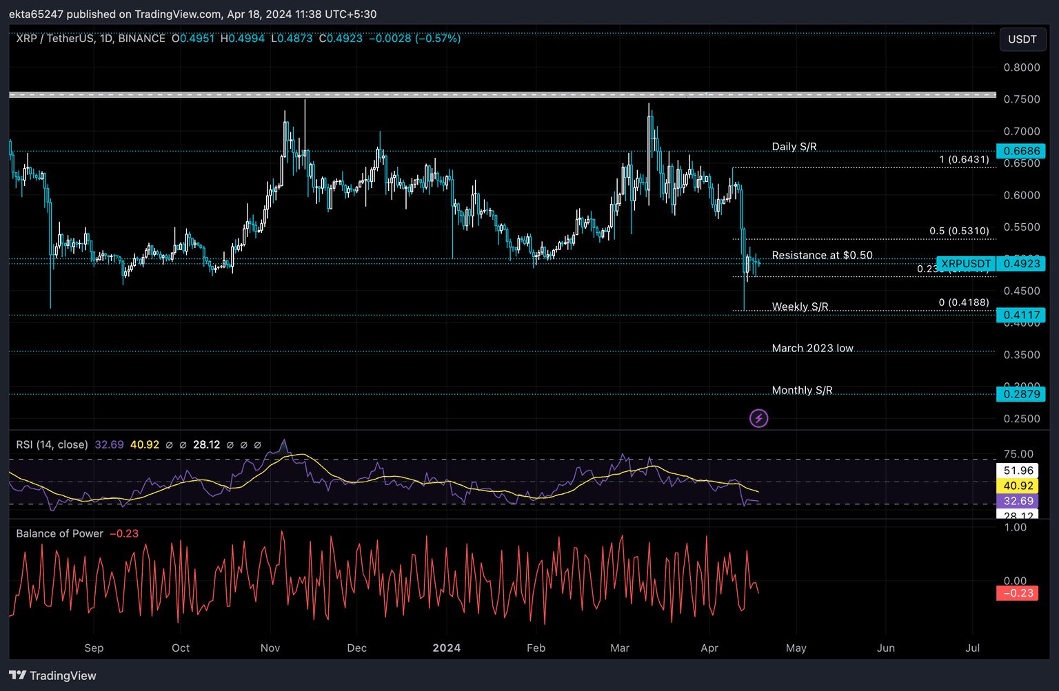 XRP