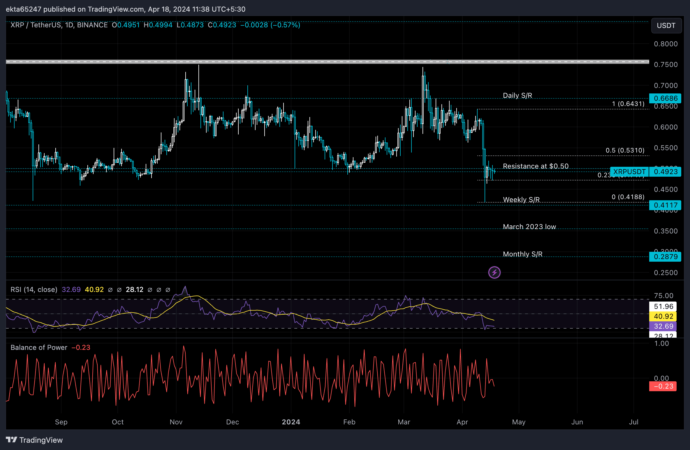 XRP