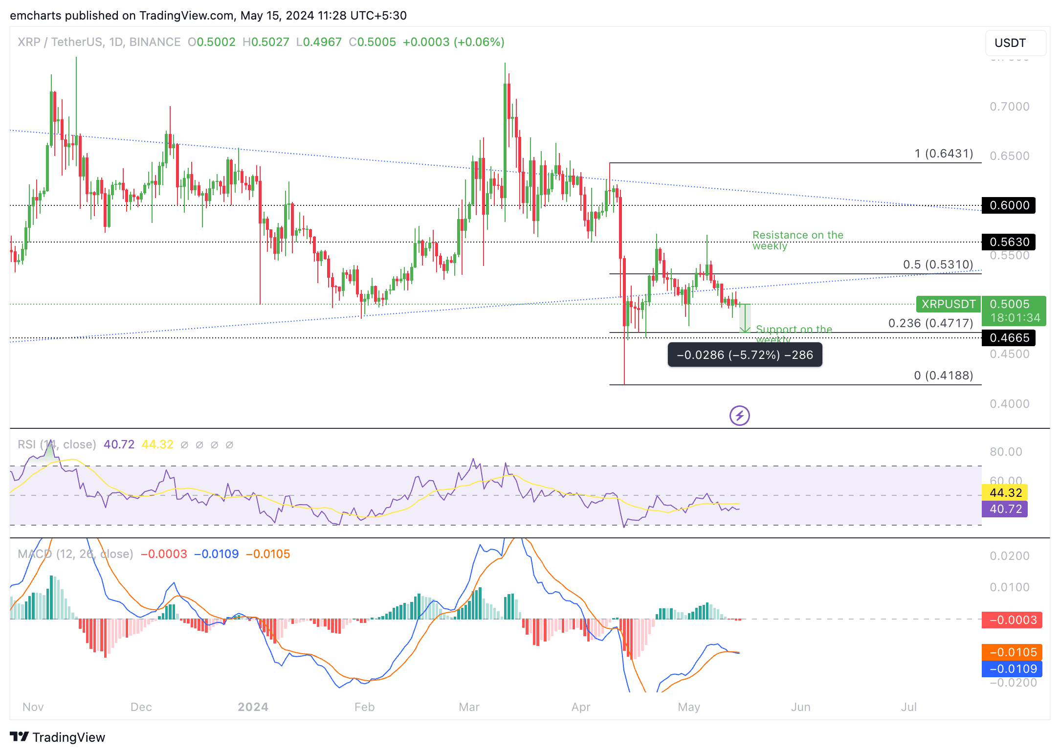 XRP