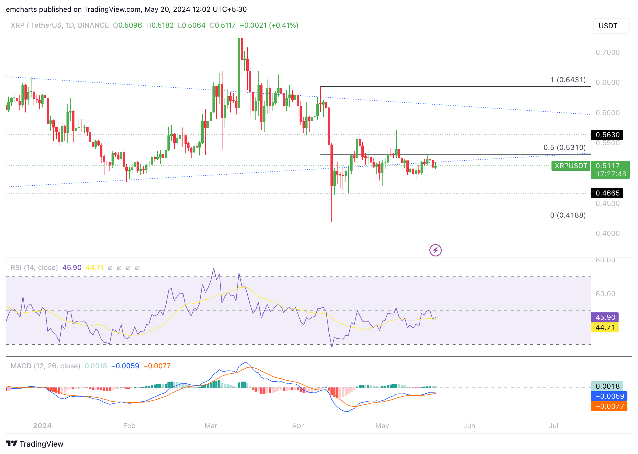 XRP