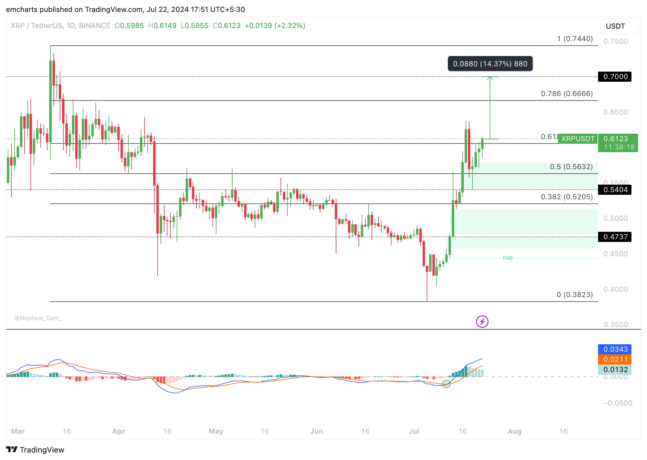 XRP 