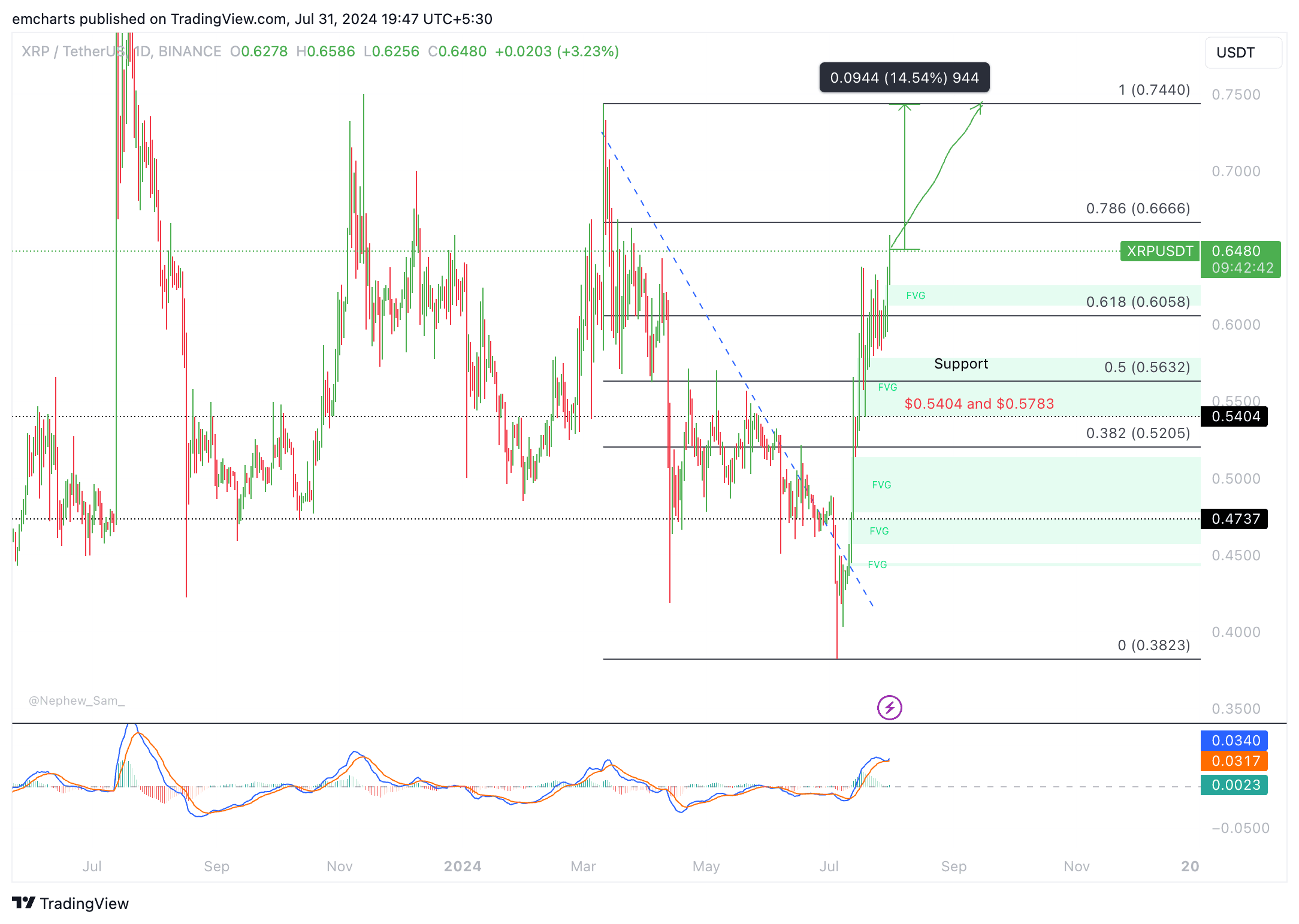 XRP