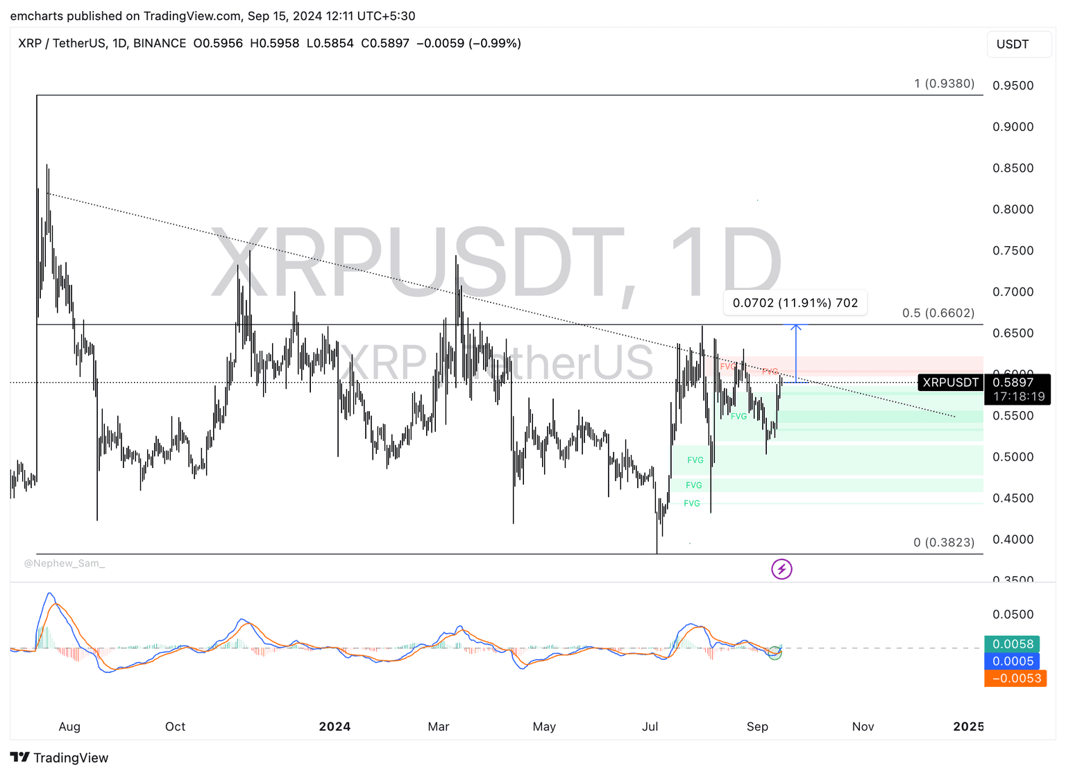 Ripple