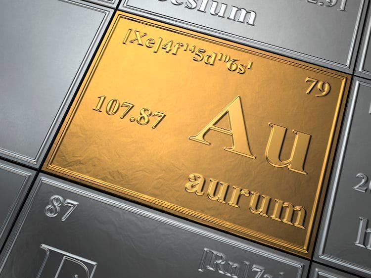 Oro Análisis del Precio: XAU/USD se mantiene firme y se acerca al nivel de 1.900$