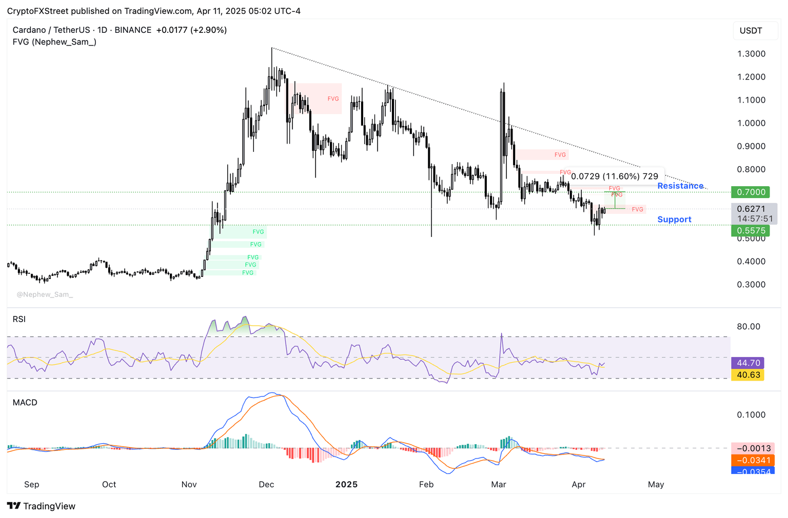 Cardano
