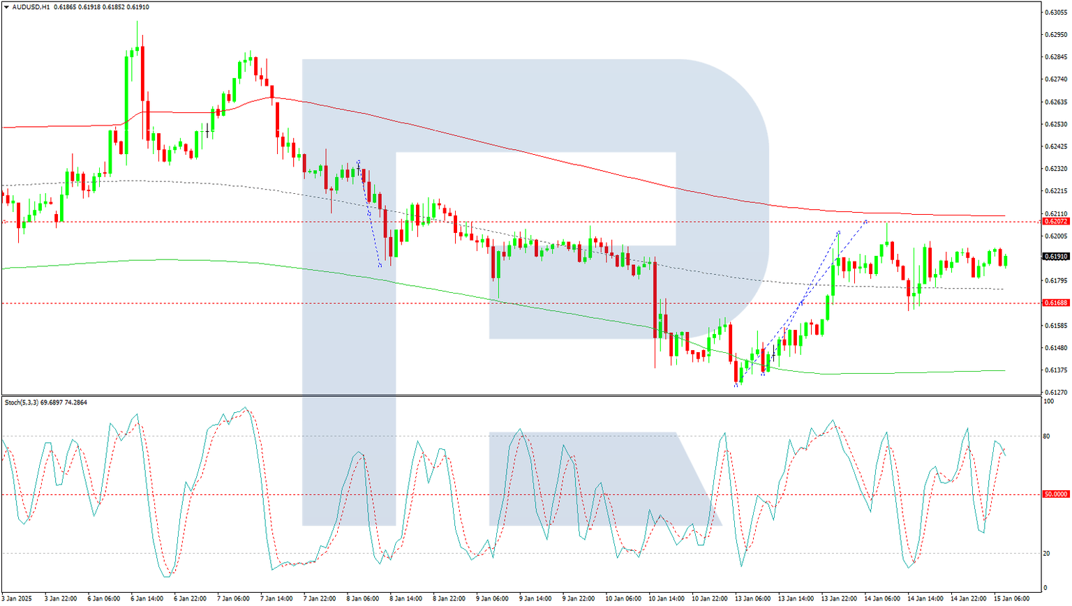 AUDUSD