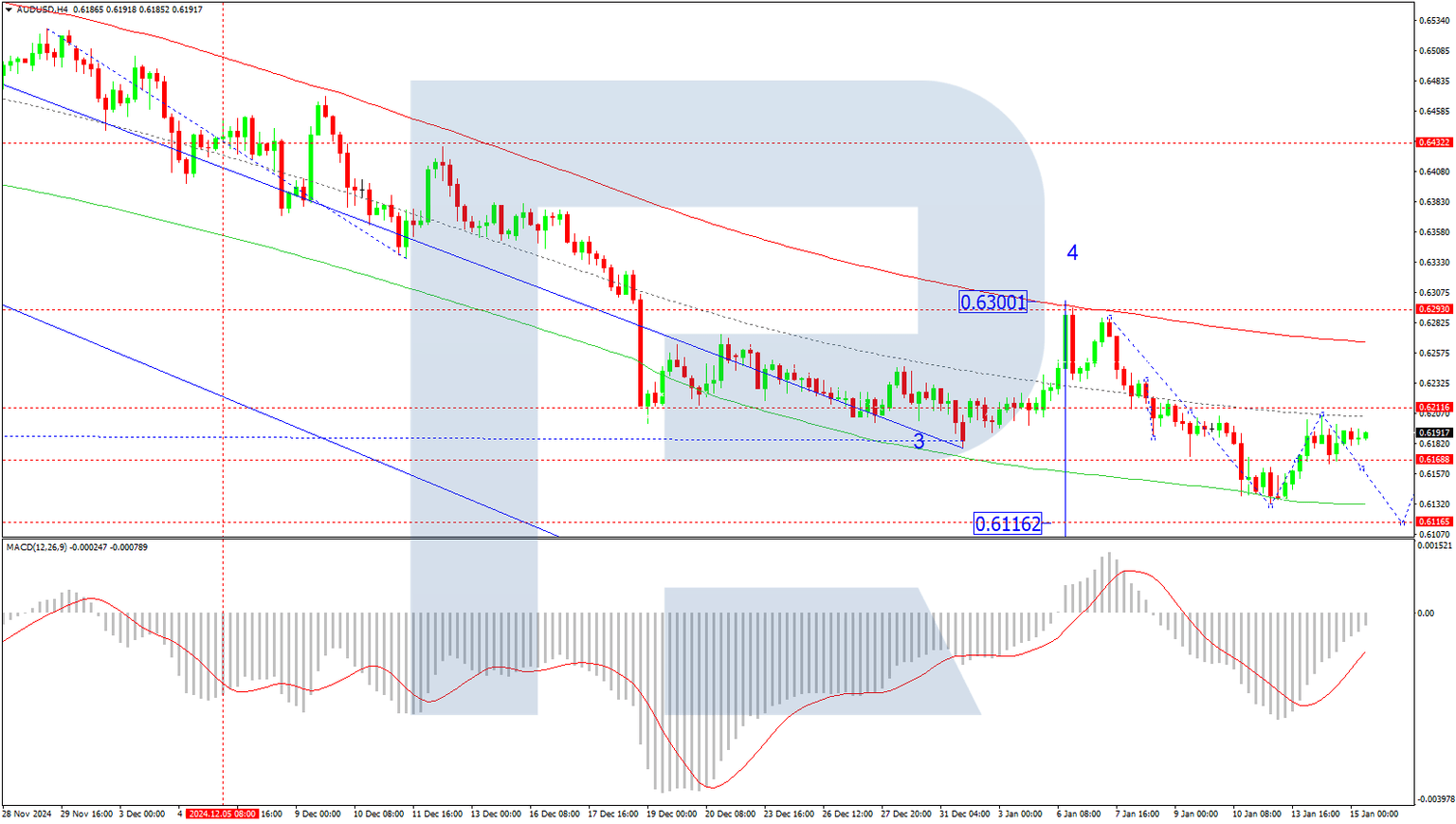 AUDUSD
