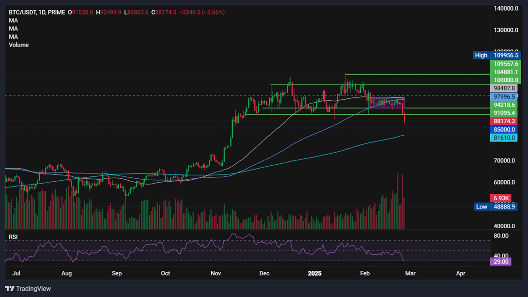 BTC
