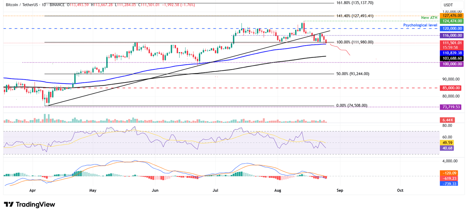 BTC