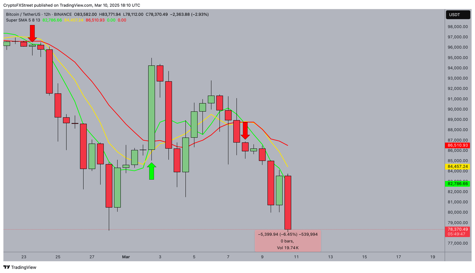 Pronóstico del Precio del Bitcoin (BTCUSD)