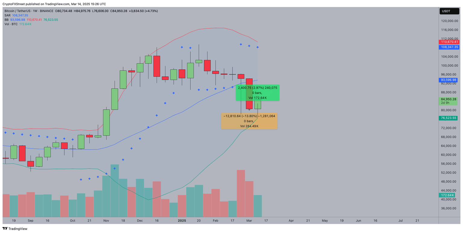 Pronóstico del Precio de Bitcoin | Gráfico Semanal BTCUSD. 