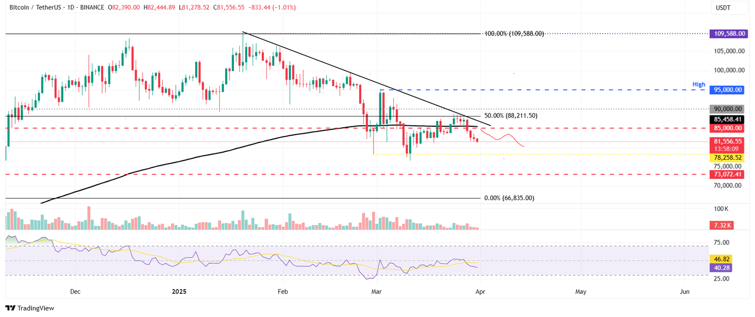 Gráfico diario BTC/USDT