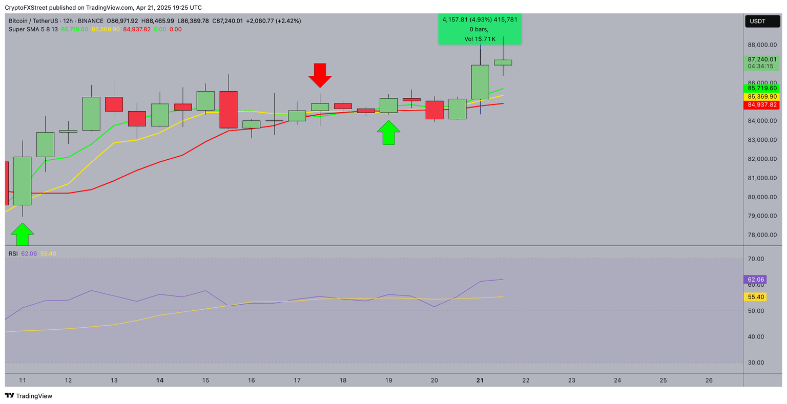 Predicción del precio del Bitcoin hoy