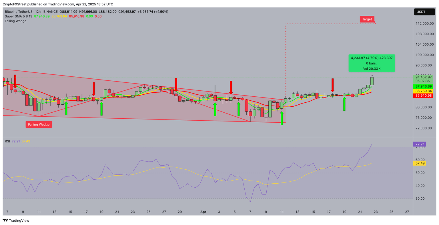 Pronóstico del precio del Bitcoin hoy
