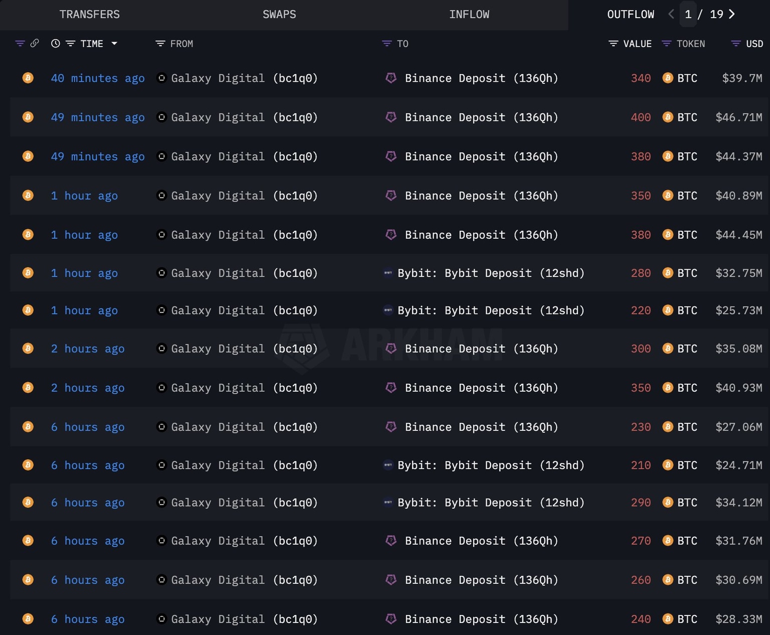 Transferencias de Bitcoin
