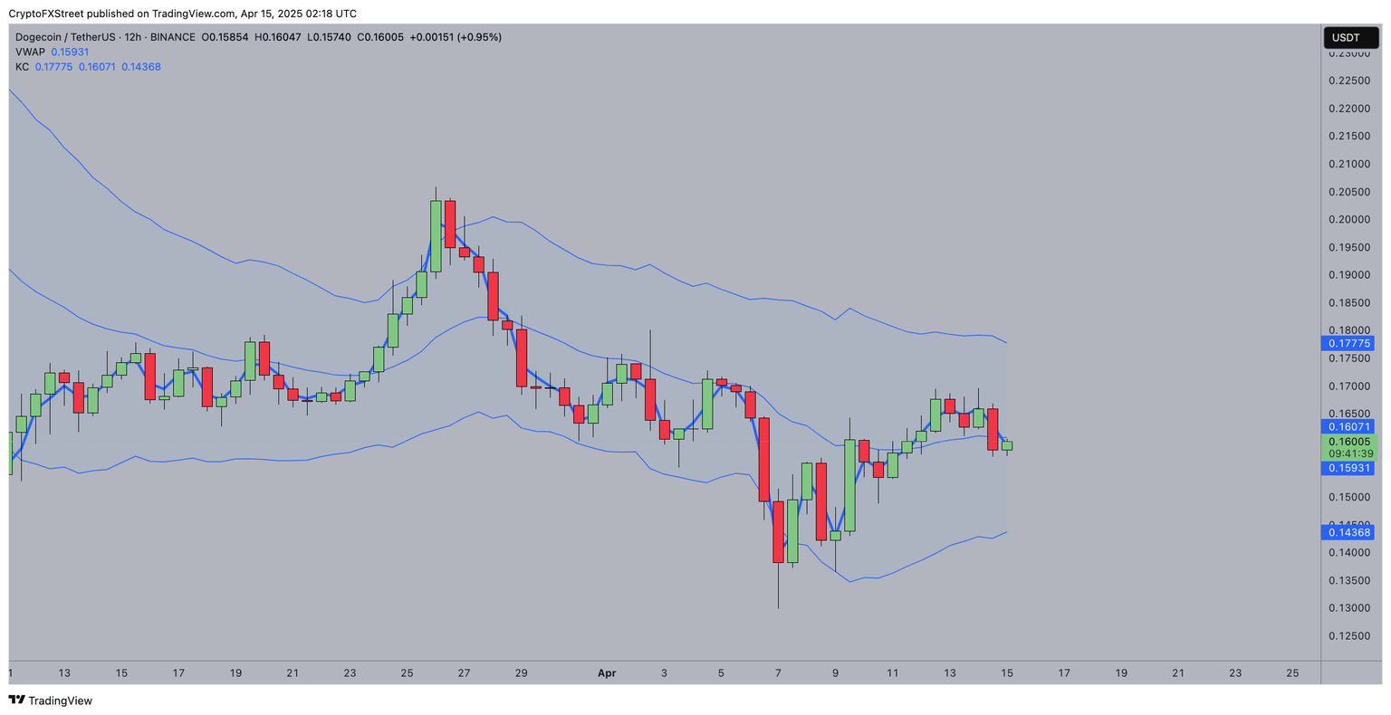 Predicción de precio de Dogecoin