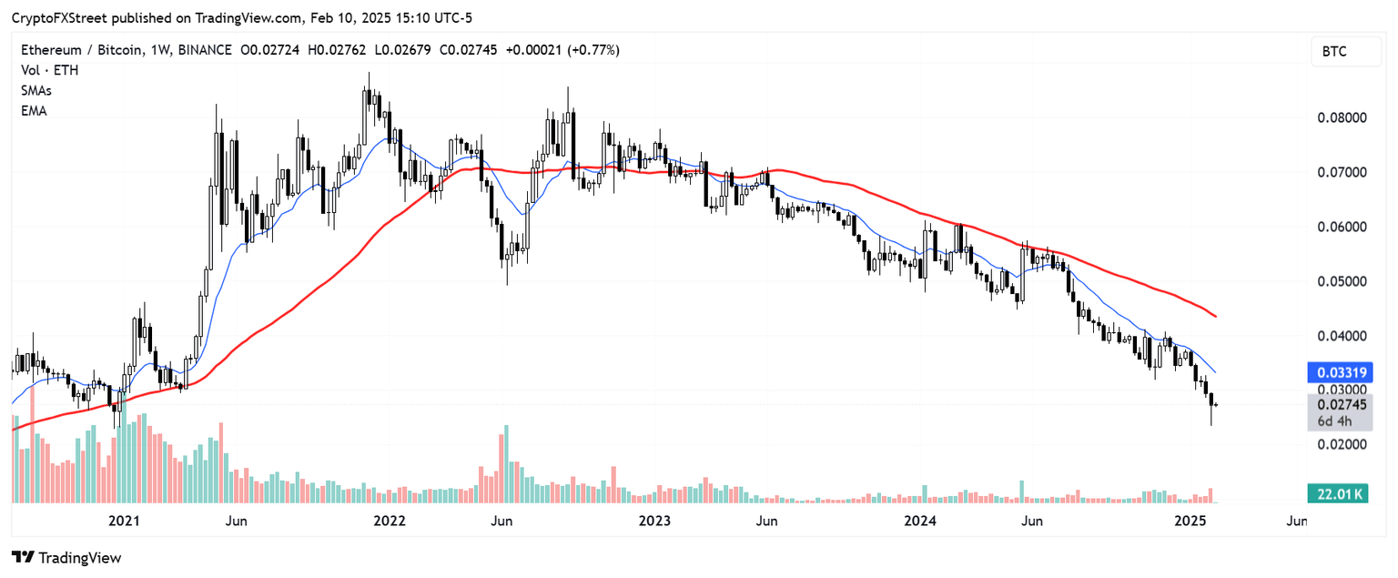 Gráfico semanal ETH/BTC