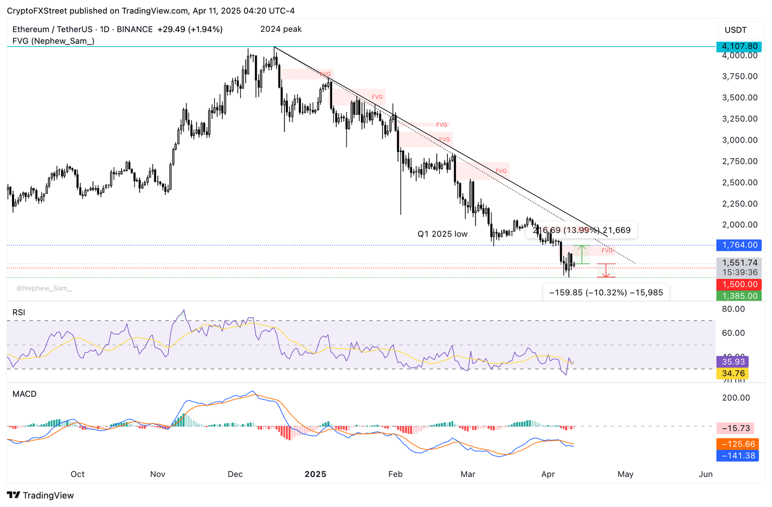 Ethereum