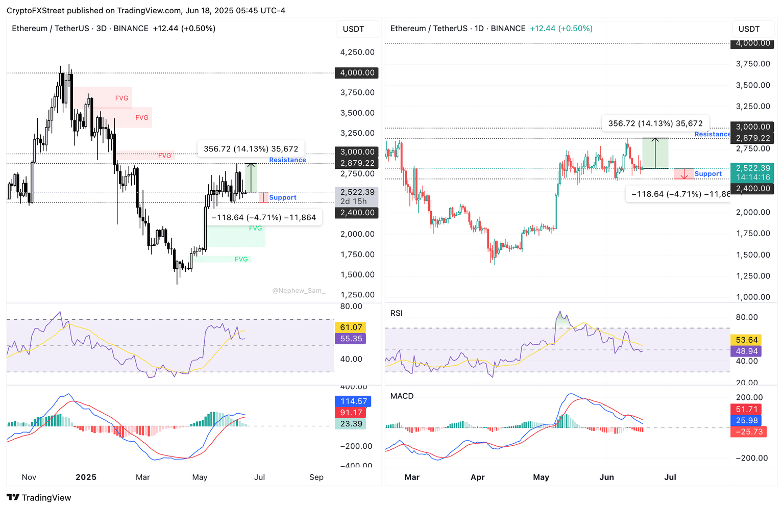 Ethereum