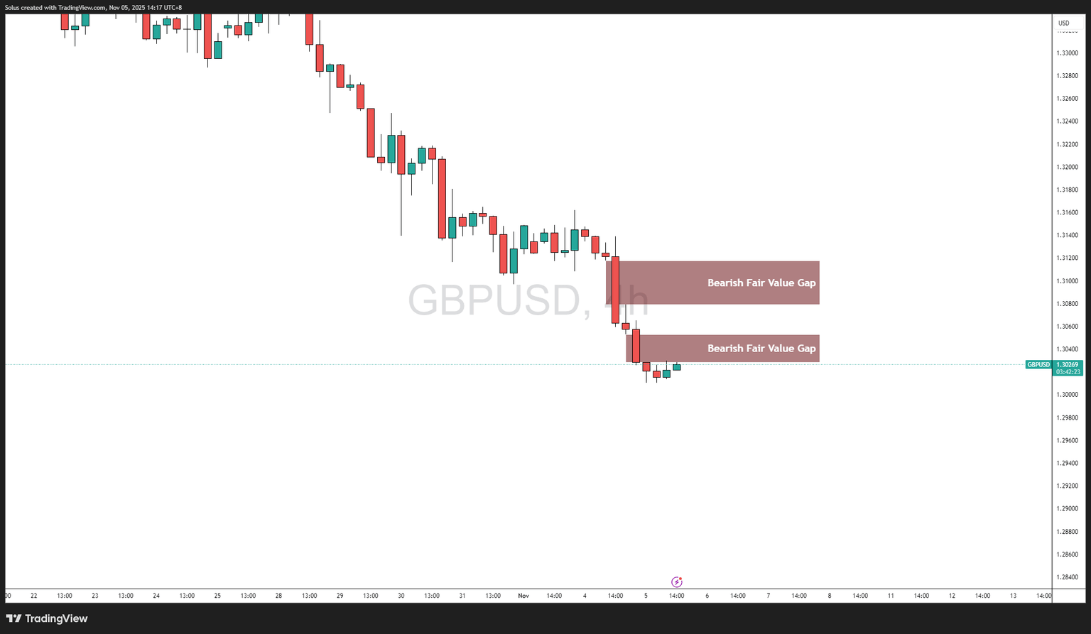 GBPUSD