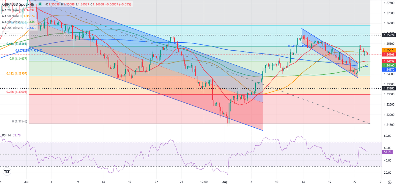 GBPUSD