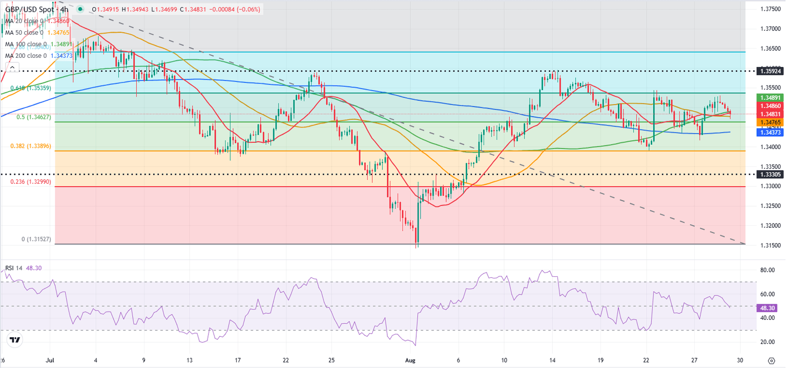 GBPUSD