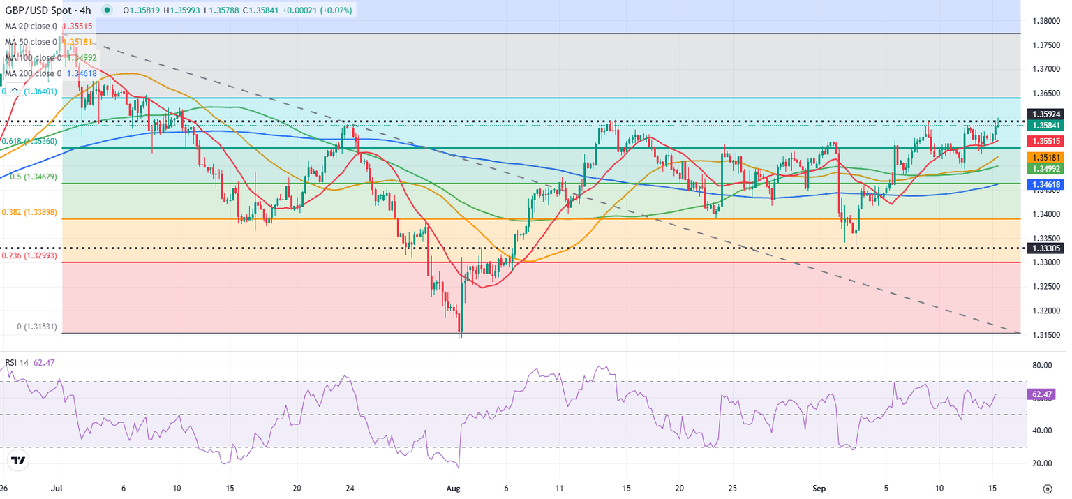 GBPUSD