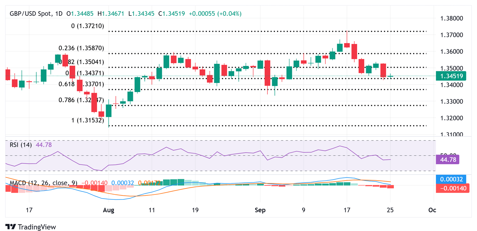 GBPUSD
