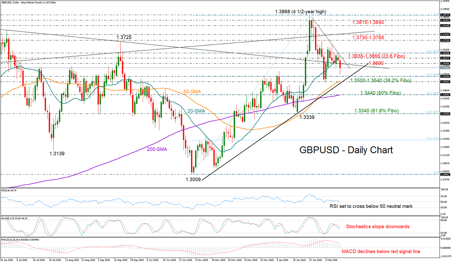 GBPUSD