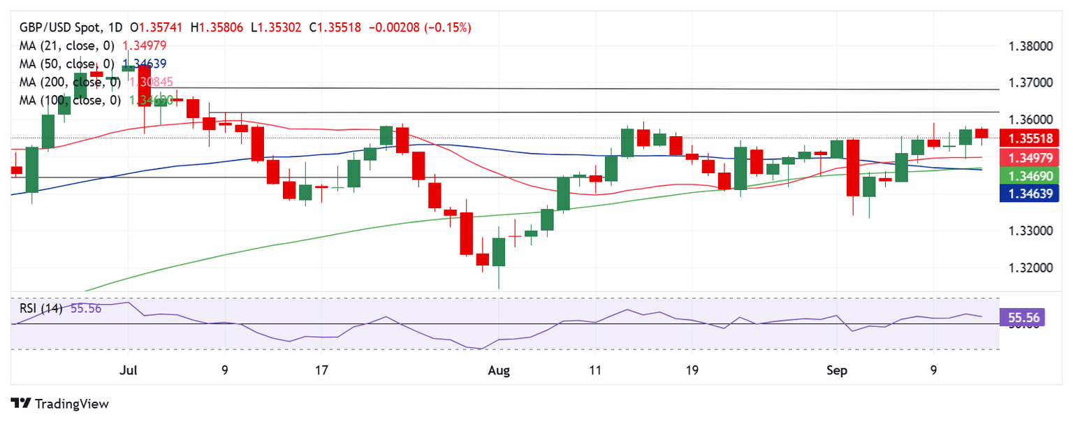 GBPUSD