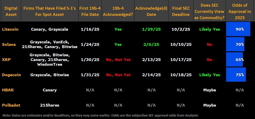 Presentaciones de ETF de criptomonedas