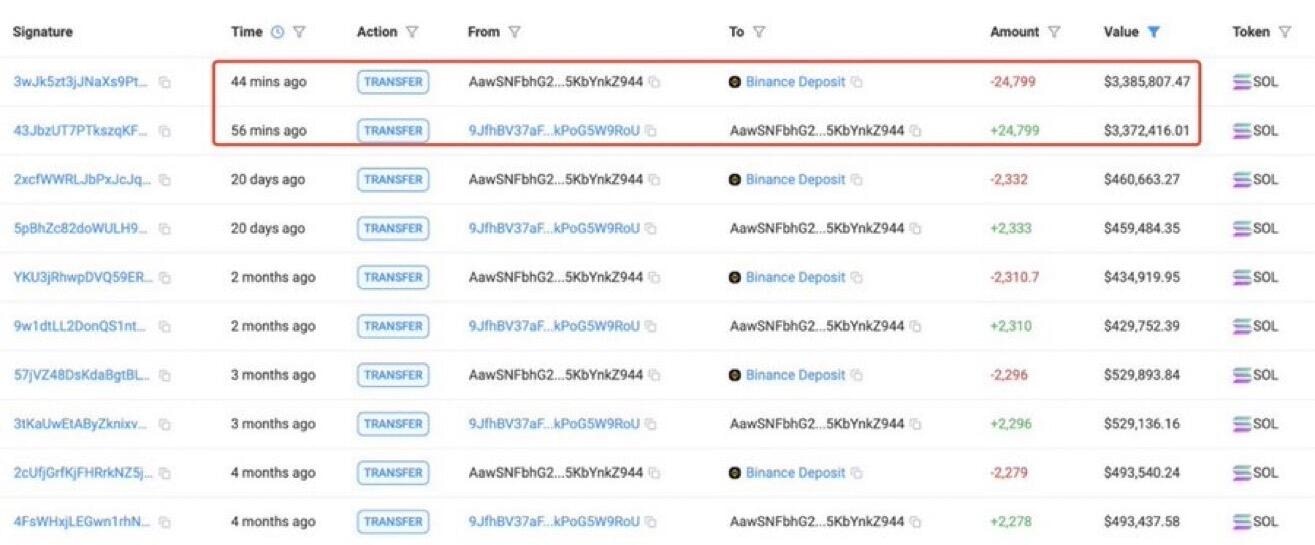 Gráfico de transferencia de SOL a Binance. Fuente: Solscan