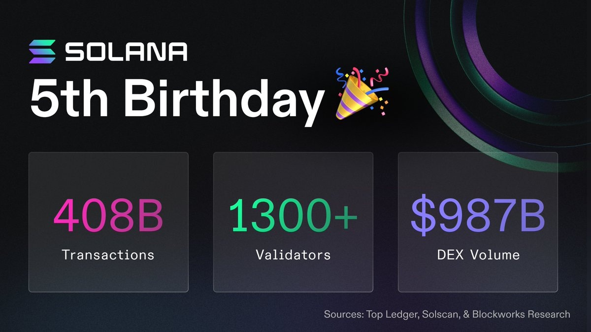 Estadísticas del quinto aniversario de Solana, marzo de 2025 | Fuente: X.com/Solana 
