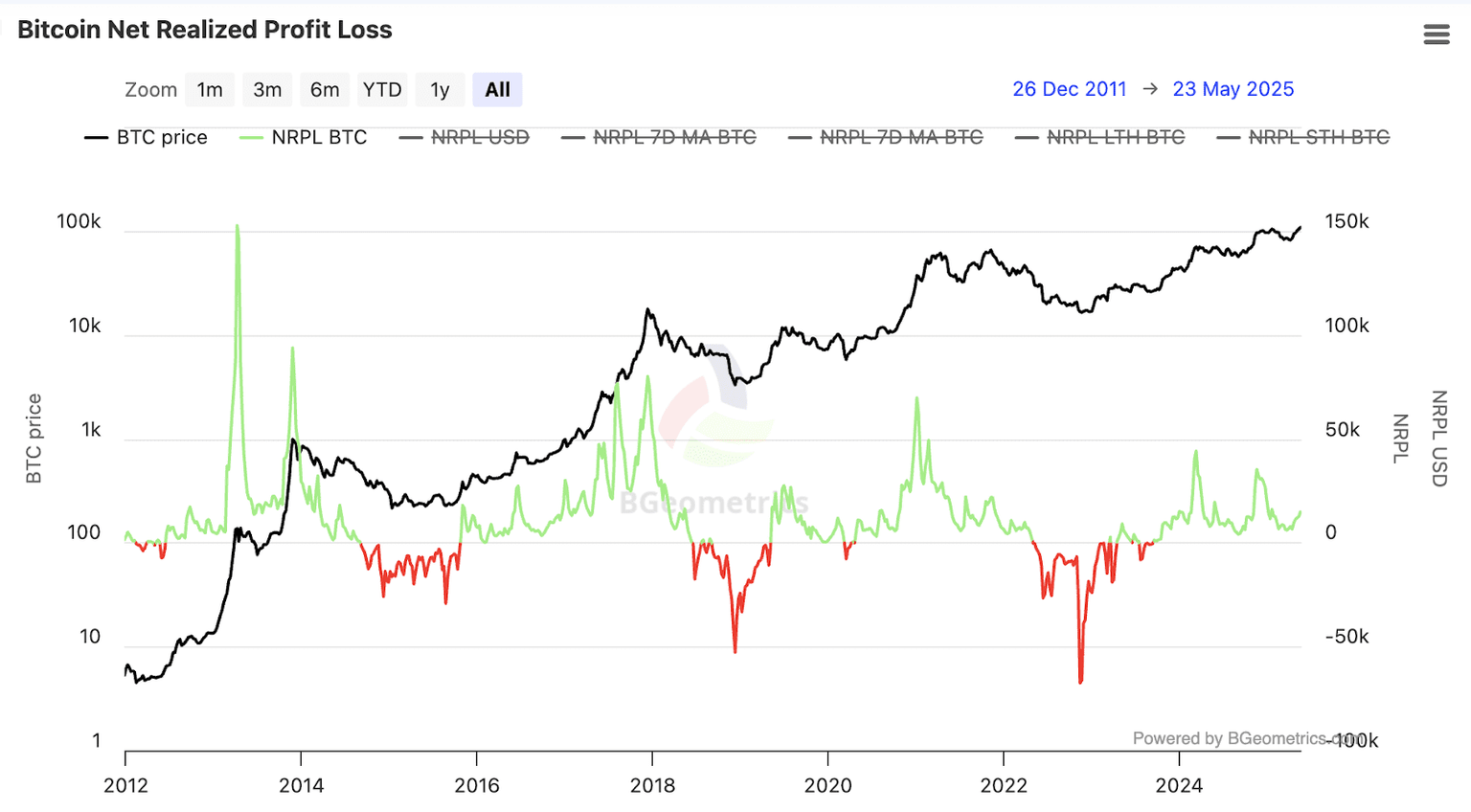 NPL de Bitcoin