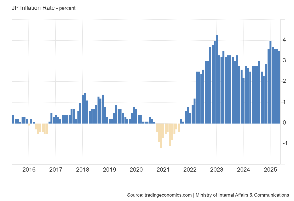 Tasa de inflación japonesa