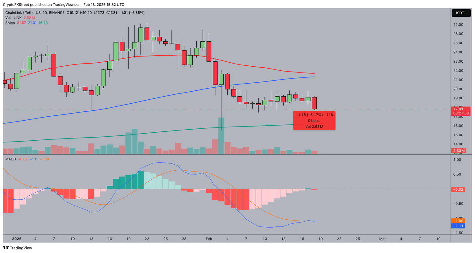 Pronóstico del Precio de Chainlink: (LINKUSD)