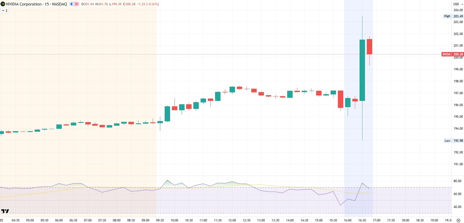 Nvidia 25 de febrero de 2026