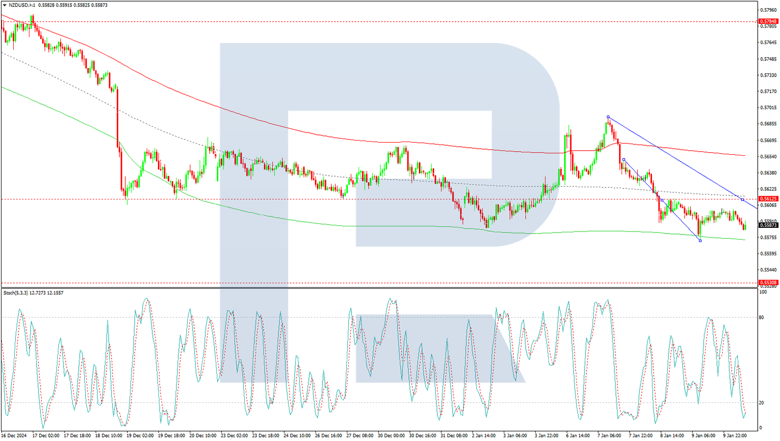 NZDUSD