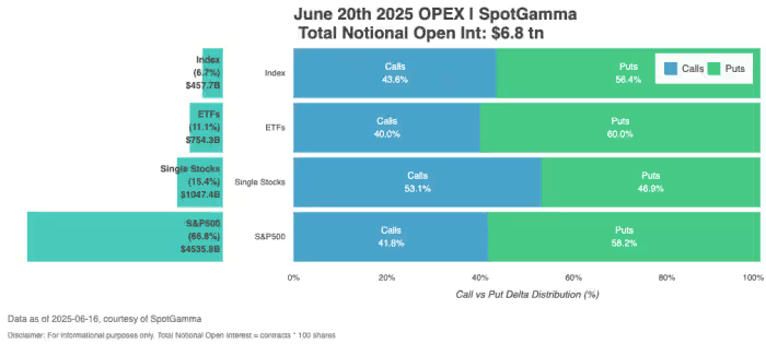 Open interest