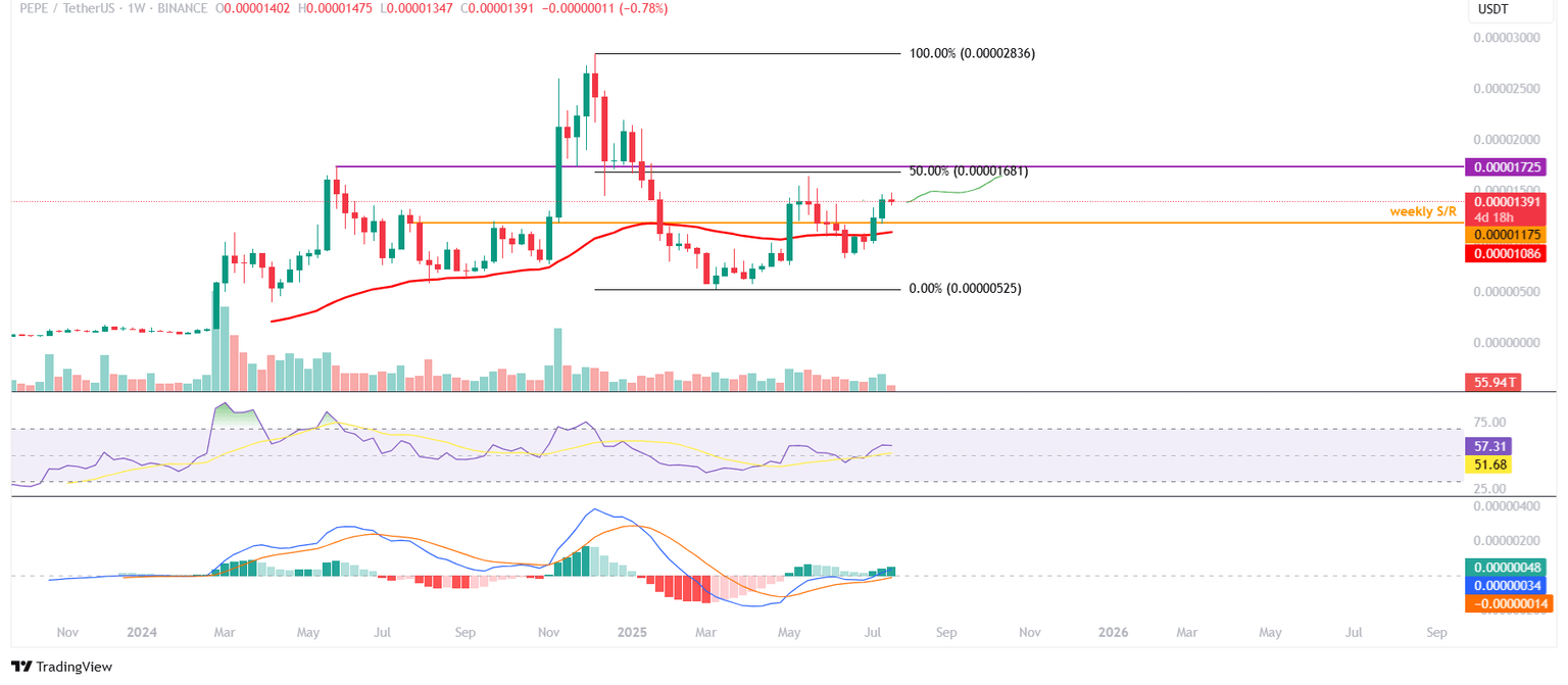 Gráfico semanal de PEPE/USDT