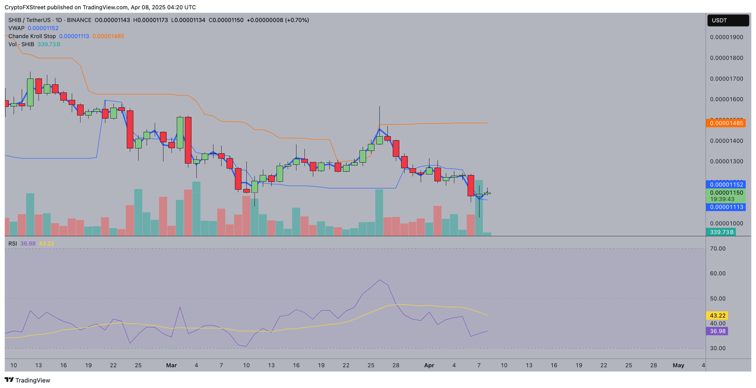 Pronóstico del precio de SHIB