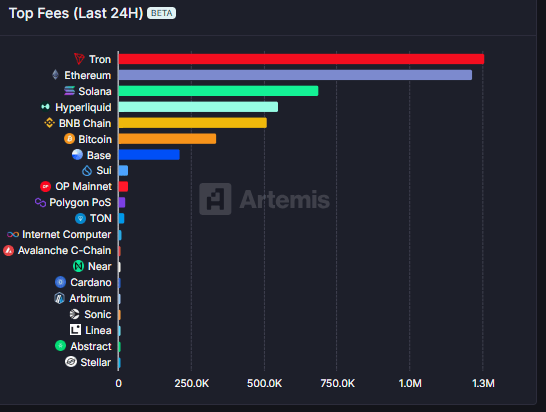 Gráfico de tarifas más altas. Fuente: Artemis